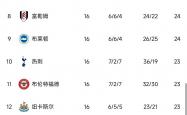 -切尔西新赛季珍惜机会，备战计划曝光