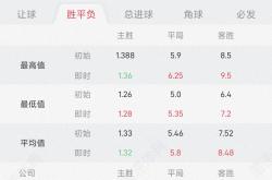 开云体育-曼城客场战平狼队，积分榜排名下滑的简单介绍