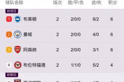 开云体育平台APP-曼城客场大胜，英超卫冕前景加分