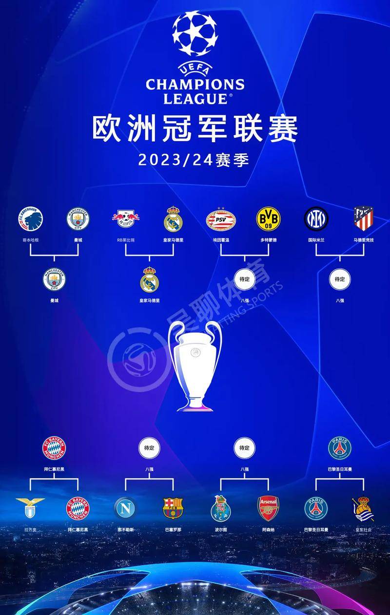 皇家马德里欧冠路程坎坷，磨难不断