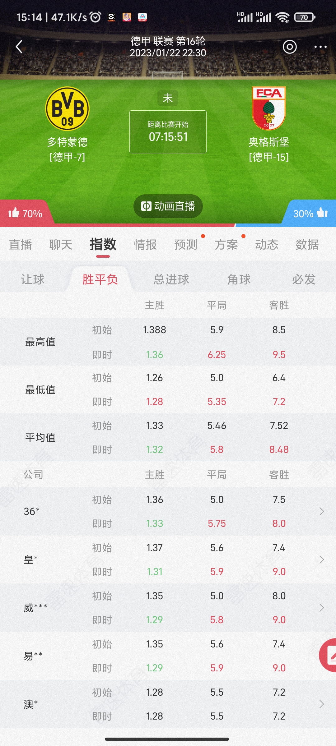 曼城客场战平狼队，积分榜排名下滑的简单介绍