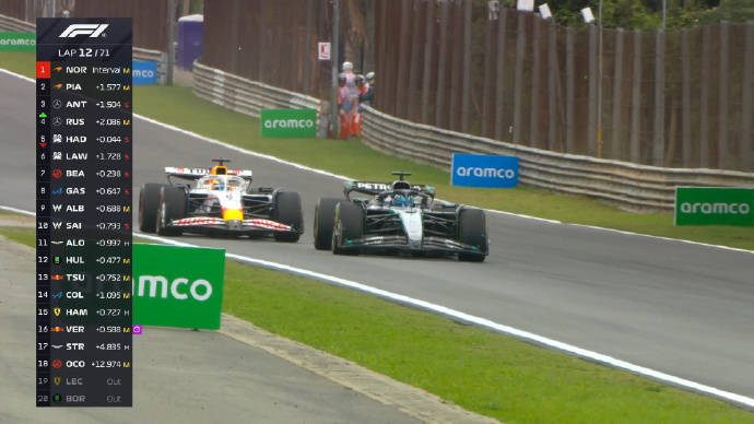 威廉姆斯碾压红牛二队，诺里斯带队取胜